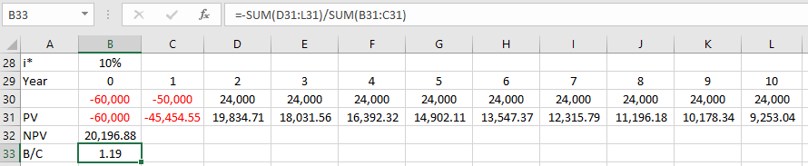 net-present-value-benefit-cost-ratio-and-present-value-ratio-for